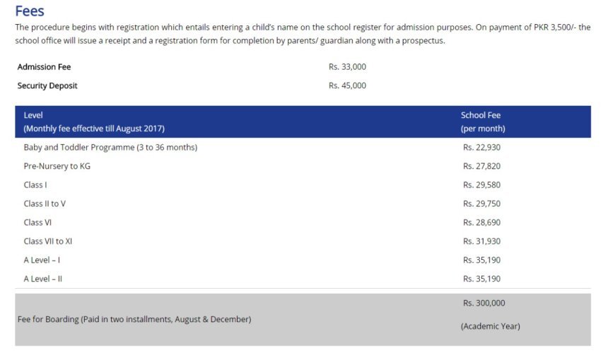 Beaconhouse School Fees Structure 2023 A Comprehensive Overview Dareecha Beaconhouse School Fees Structure 2023 A Comprehensive Overview Dareecha