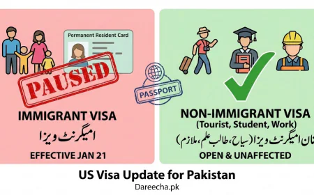 Important Update: US Pauses Immigrant Visas for Pakistan – What You Need to Know