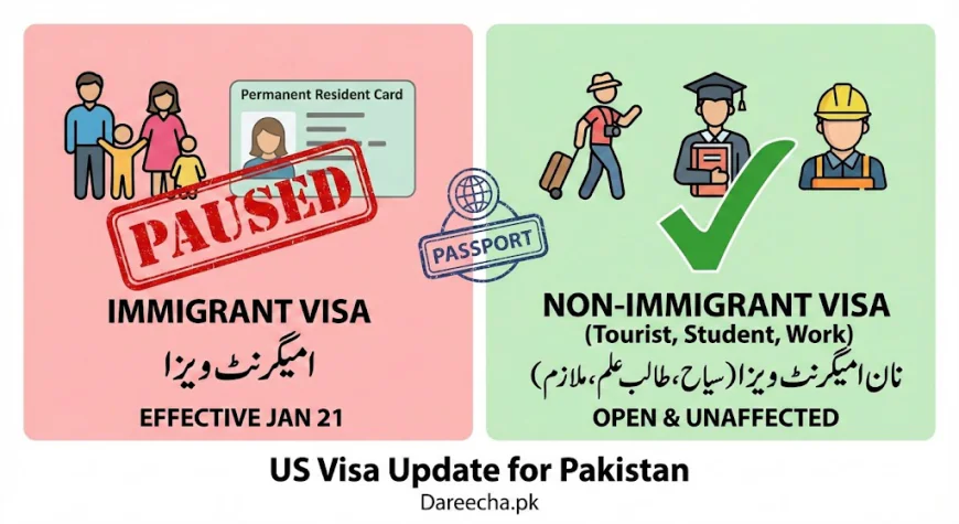 Important Update: US Pauses Immigrant Visas for Pakistan – What You Need to Know